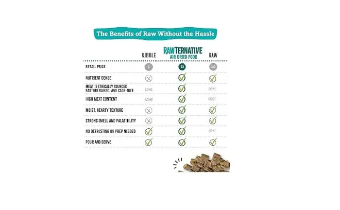 Rawternative Dog Beef & Organs 5 Lbs
