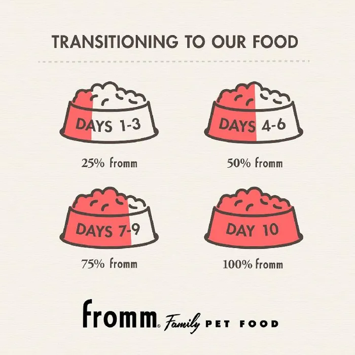 Fromm Dog Classic Whitefish Rice Adult 30 lb